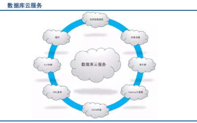 全球數據庫產業報告與研究 現狀、趨勢與未來展望